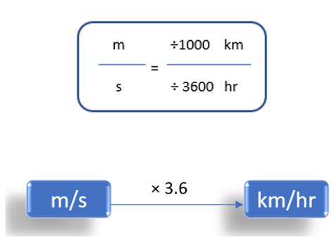 11.2 km/s to mph