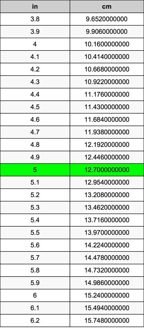 11.5 cm to inches