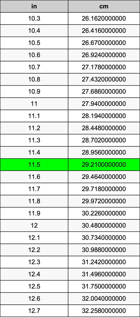 11.5 to cm