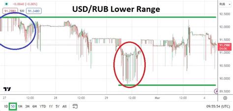 11000 RUB to USD: A Detailed Analysis