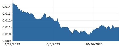 11000 Rub to USD: An In-Depth Currency Conversion Guide