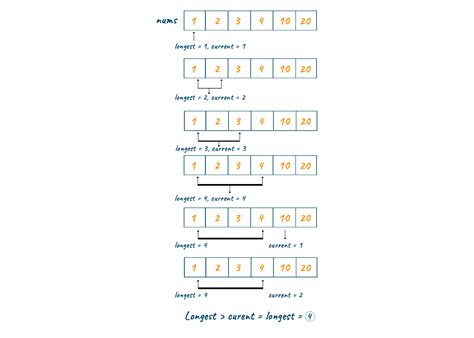 11080003: An Ultimate Delve into a Sequence of Consecutive Digits