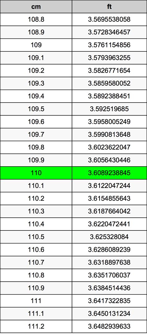 110cm in ft: The Ultimate Conversion Guide