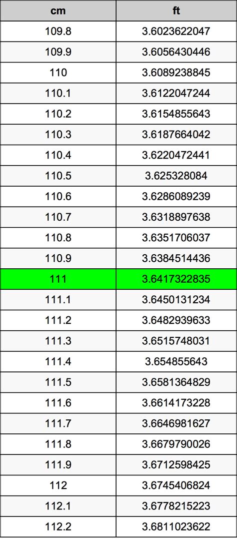 111cm in ft