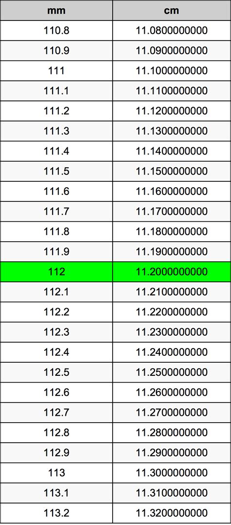 112 mm to cm