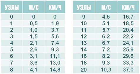 116 миль в час в км