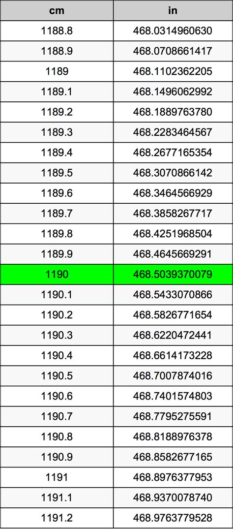 1190 cm to ft