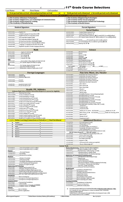11th Grade Course Catalog Fisd
