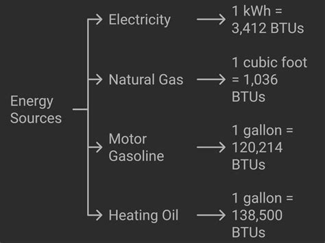 12,000 BTU/h to Watts: A Comprehensive Guide to Energy Conversion