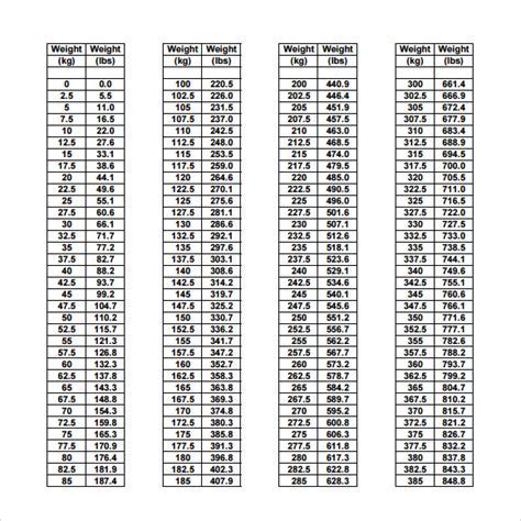 12,000 Pounds to USD: A Comprehensive Guide