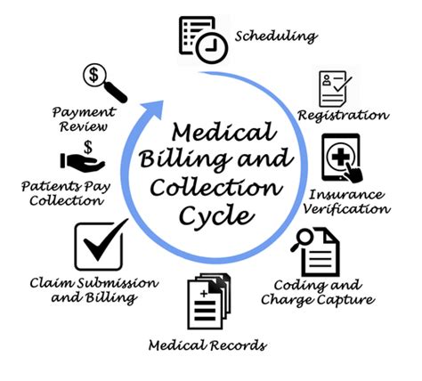 12,345+ Medical Billing and Coding Jobs: A Comprehensive Guide to a Thriving Career