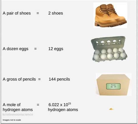 12 Dozen, 24 Pair, 288 Gross: Unlocking the Power of Numbers for Inventory Management