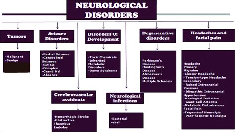 12 Early Symptoms of Neurological Disorders