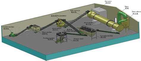 12 Essential Steps to Poultry Manure Production Line Success