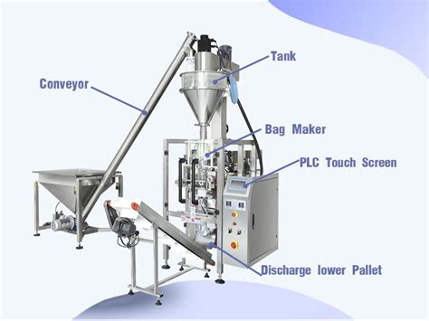 12 Essential Tips for Choosing the Perfect Automatic Powder Packing Machine for Your Business