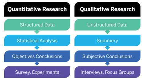 12 Essential Tips for Quantitative Research Interns