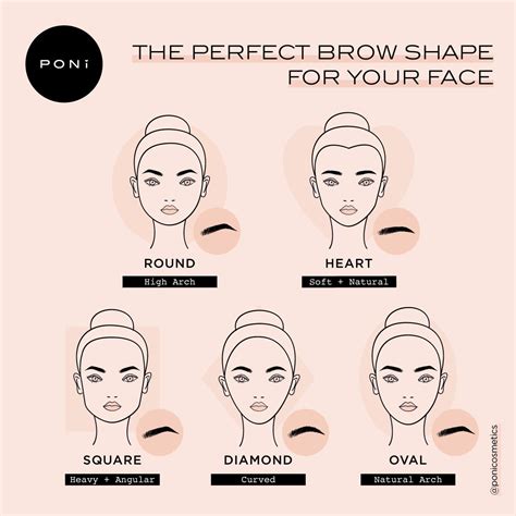 12 Eye Brow Shapes for Every Face Shape: Find Your Perfect Arch!