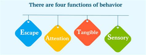 12 Functions of Behavior in ABA: Unraveling the Reasons Why We Act