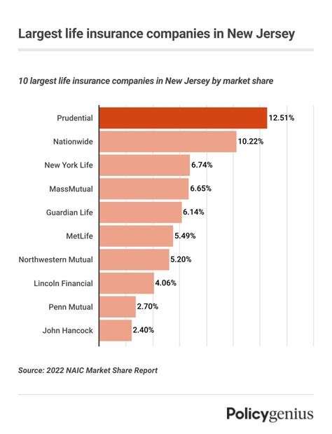 12 Incredible Insurance Companies in NJ