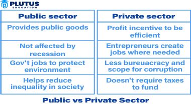 12 Key Differences Between Public and Private Facilities