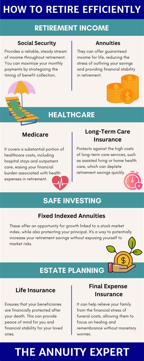 12 Must-Try Couple Retirement Calculator Tools