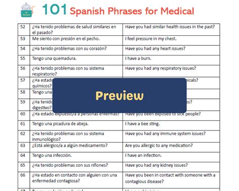 12 Spanish Medical Words That Will Boost Your Vocabulary