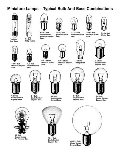 12 Volt Automotive Bulb Chart