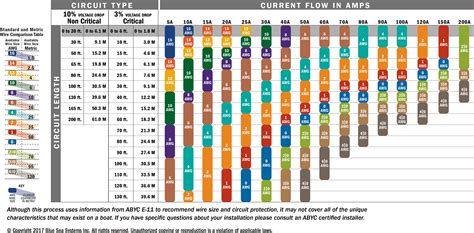 12 Volt Dc Wire Ampacity Chart
