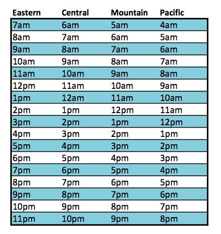 12 am pt to singapore time