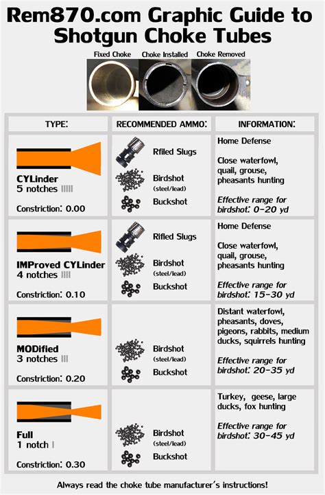 12 Gauge Choke Tubes Chart