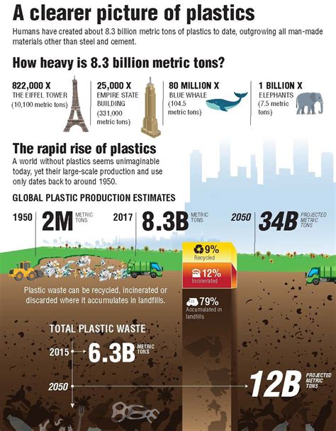 12 million metric tons