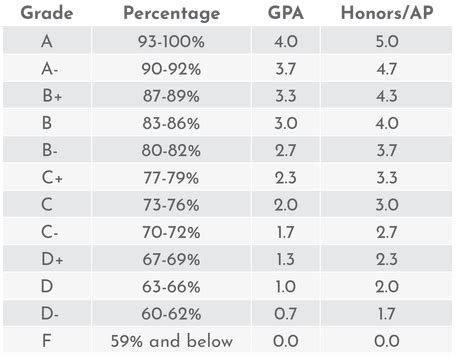 12 out of 30 as a grade