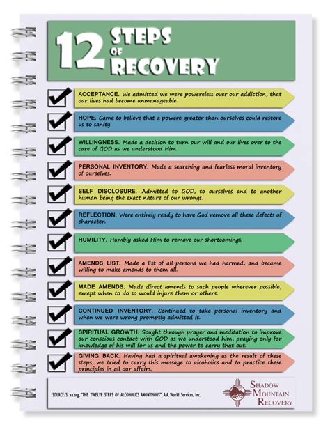 12 steps a spiritual journey tools for recovery PDF