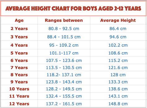 12 year old boy height and weight