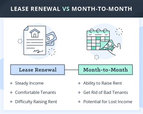 12-Month Lease vs. Month-to-Month Lease: A Comprehensive Comparison