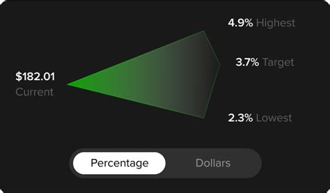 12-Month Price Targets: