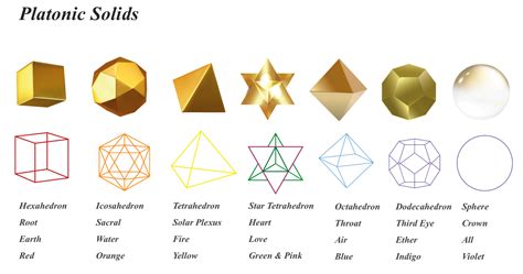 12-Sided Octahedron Crystal: Unlocking the Power of Sacred Geometry