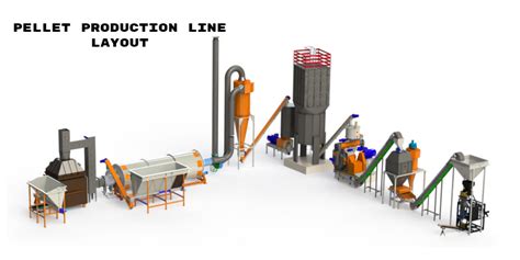 12-Step Guide to Establishing a Fertilizer Pellet Production Line