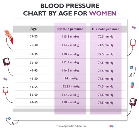 120/80: The Ultimate Guide to Normal Blood Pressure for Women in 2025