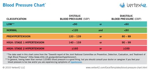 120/80: Understanding the Significance of Blood Pressure