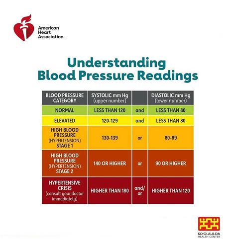 120/80 mmHg: Understanding Blood Pressure and Hypertension