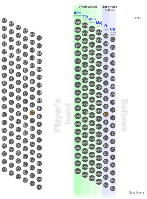 120 Bass Accordion Chart