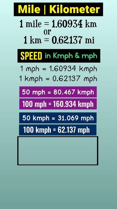 120 KMPH vs 75 MPH: Exploring the Differences in Speed Measurement