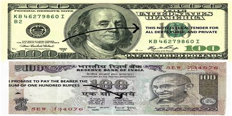 1200 Dollars into Rupees: Converting Your Currency