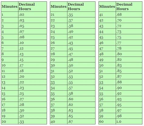 1200 hours is equivalent to 50 days