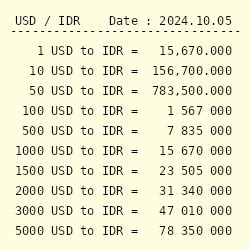 1200 usd to idr