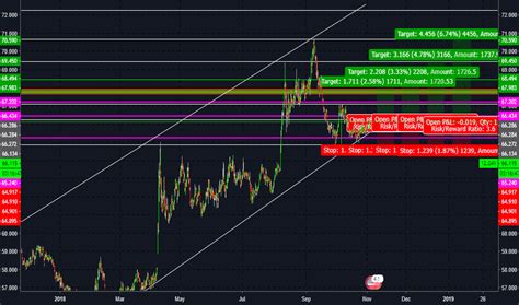 12000 RUB in USD: Unveiling the Value