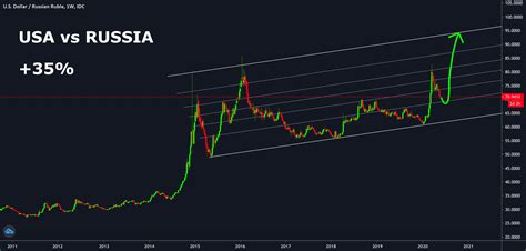 12000 Rubles to USD: A Comprehensive Analysis of Exchange Rates