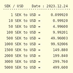 12000 SEK to USD: Convert Swedish Krona to US Dollars