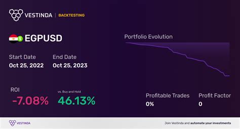 12000 egp to usd: A Comprehensive Guide